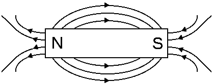 Bar Magnet Diagram